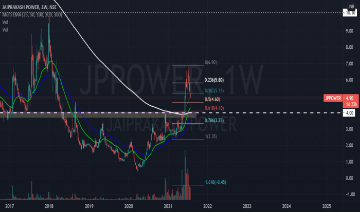 Jaypee power stock price