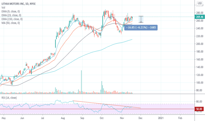 Ladx stock price