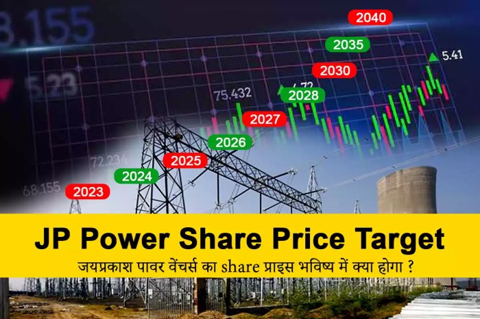 Jaypee power stock price